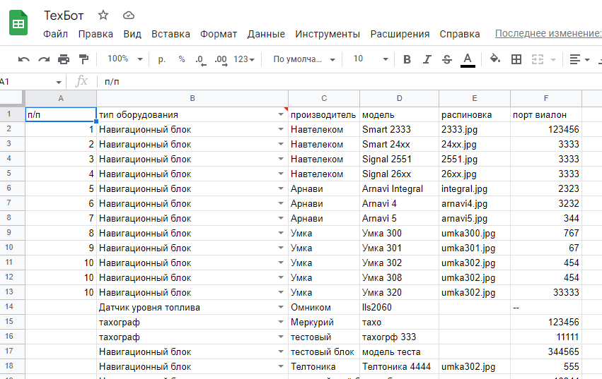 Telegram Bot Тех 0
